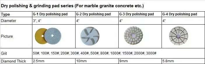 Special For Dry Polishing For Marble / Concrete Dry Diamond Polishing Pad