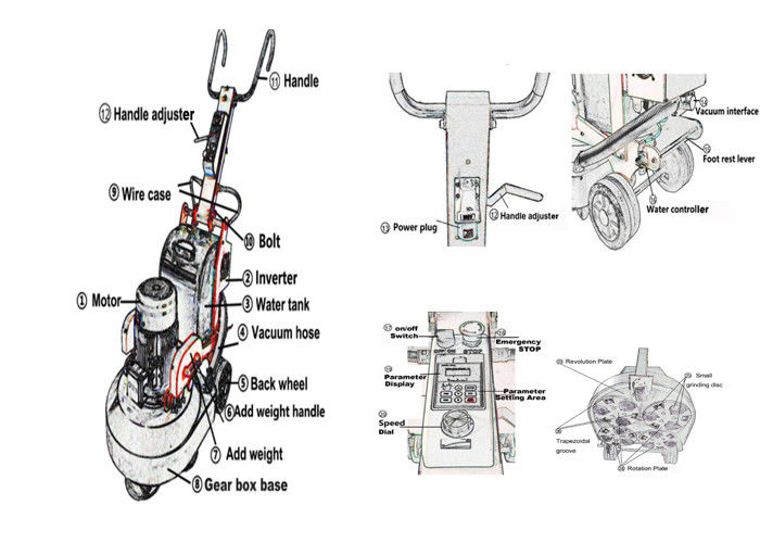 High Efficiency 220Volt Concrete Floor Grinder With Planetary System Construction Equipment